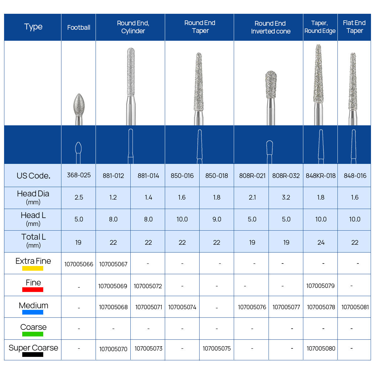 AZDENT Dental Diamond Burs FG Cutting Zirconia Ceramic Round for High Speed Handpiece 10pcs/Box - azdentall.com