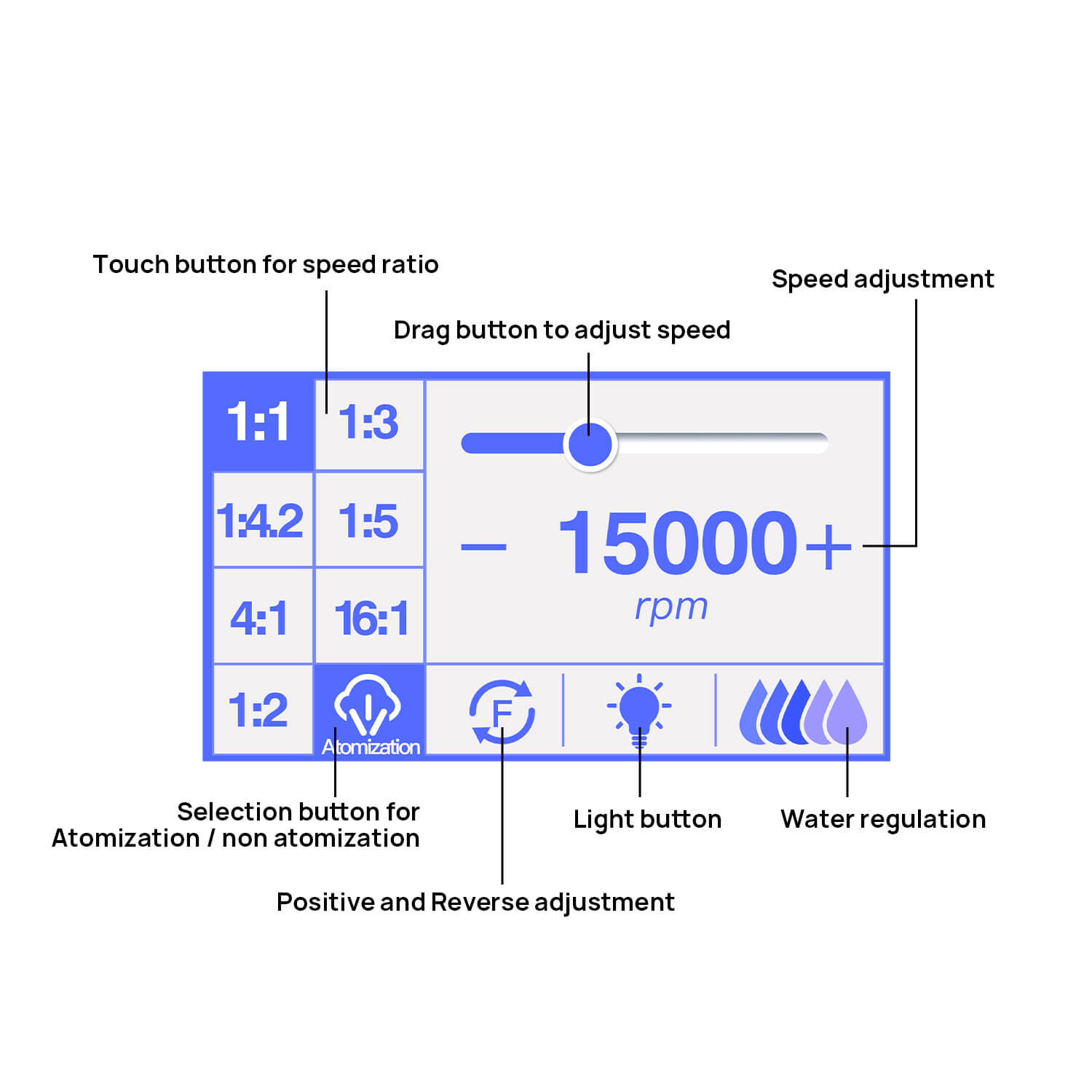 AZDENT Dental LED Electric Brushless Surgery Motor System Touch Screen with Water Supply - azdentall.com