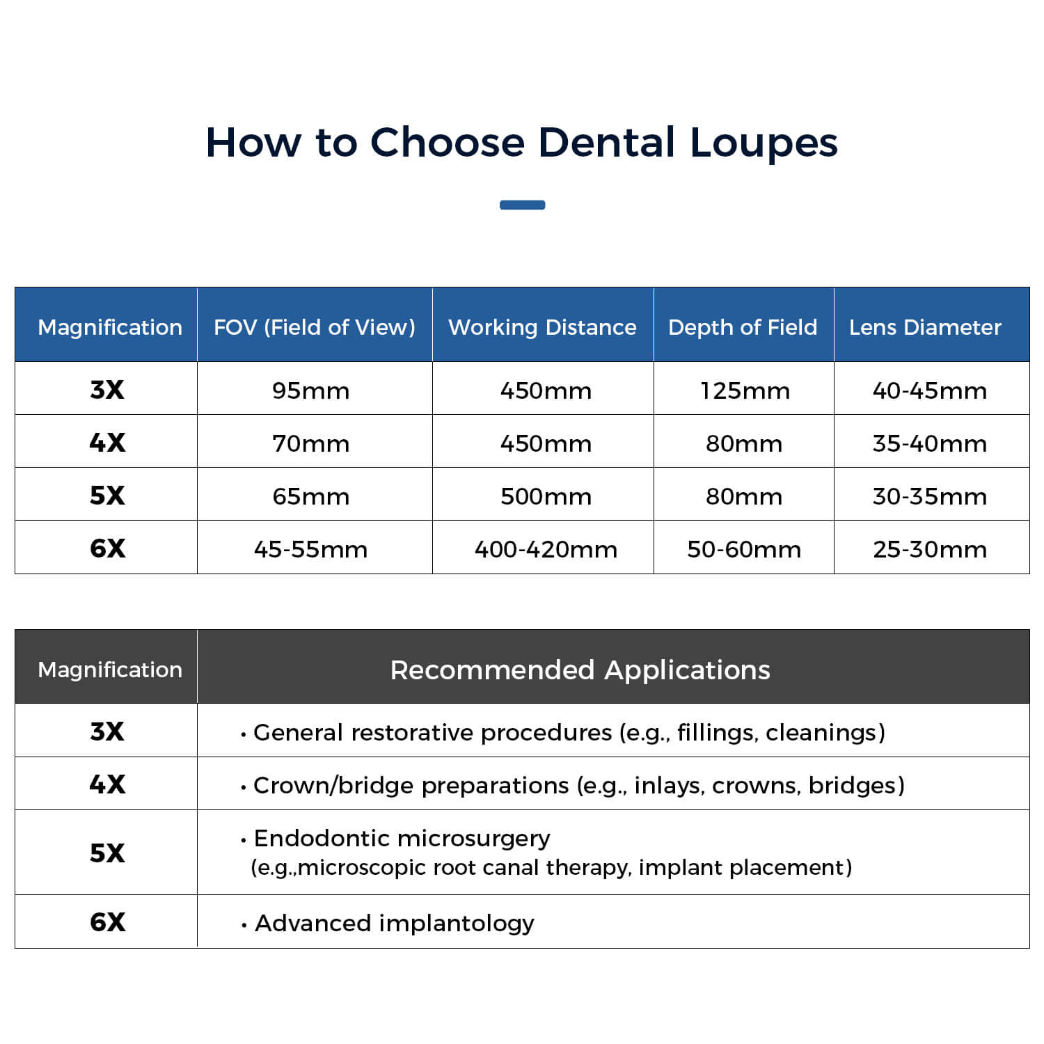 Dental Magnification Medical Surgical Binocular Loupes 3.0X-6.0X with LED Head Light - azdentall.com