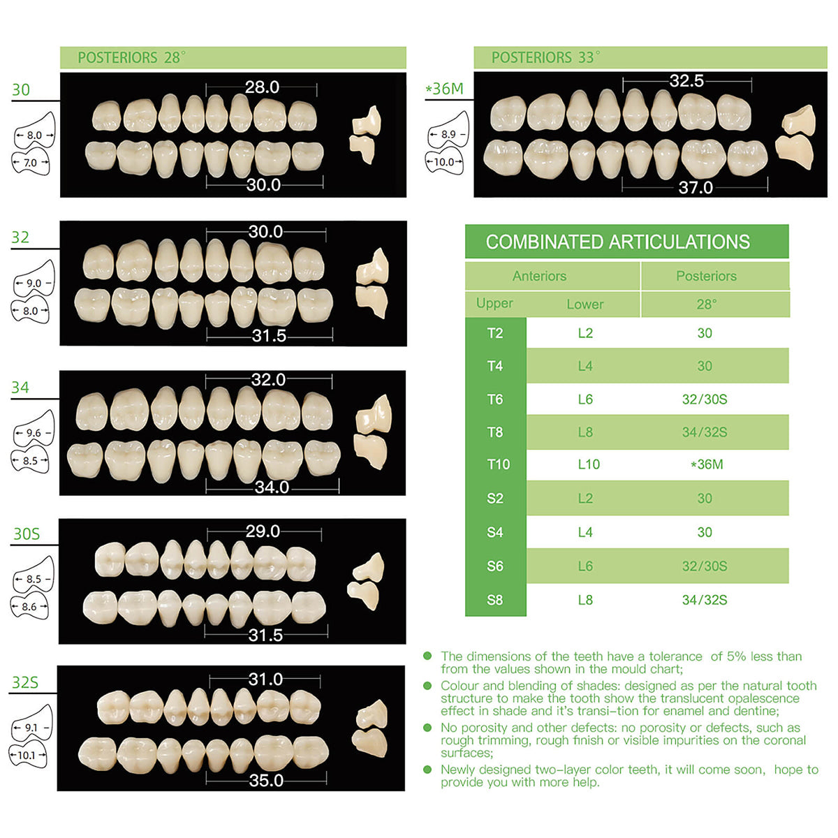 Dental Synthetic Polymer Teeth Resin Denture A1/A2/A3 28 Teeth/Set - azdentall.com