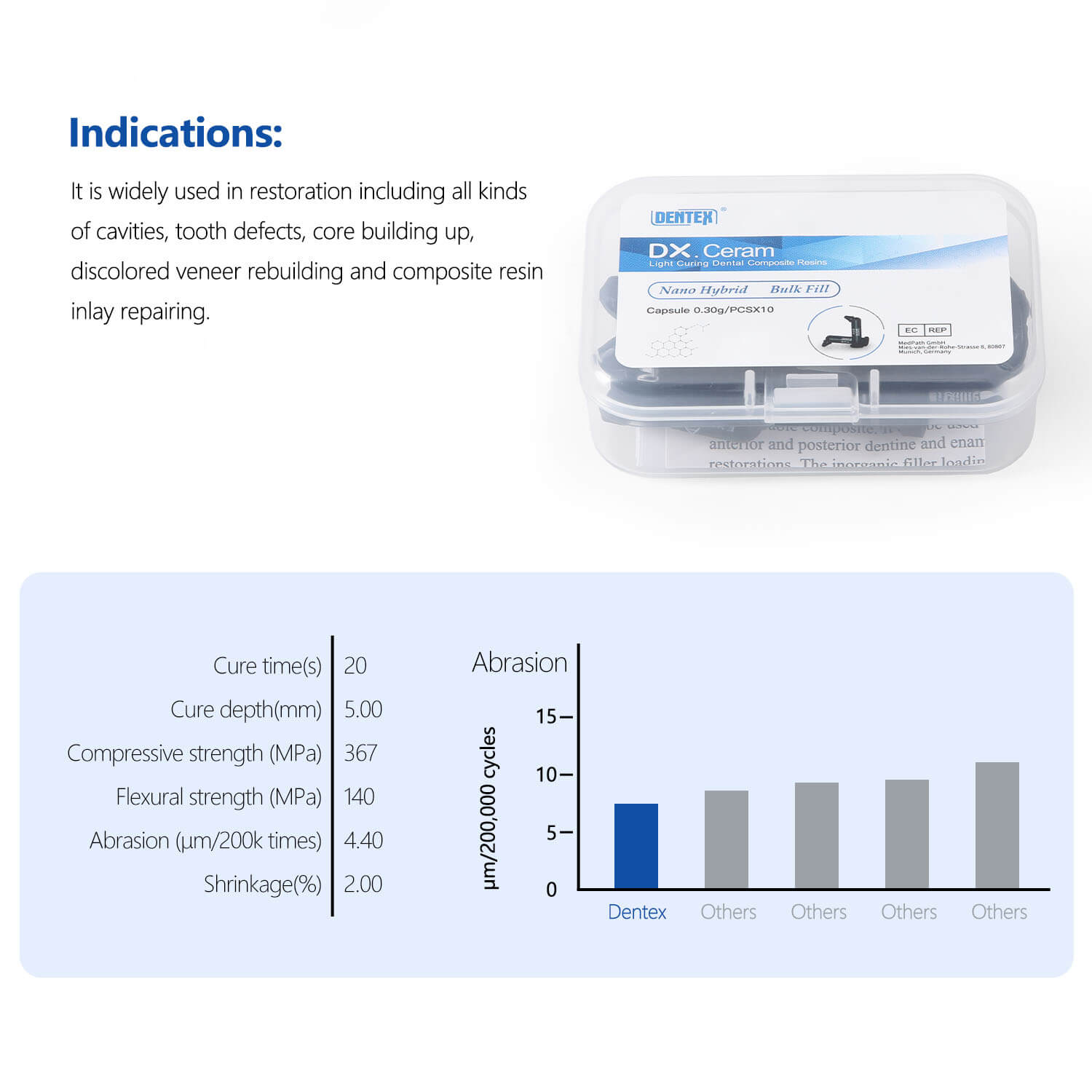 Dental Nano-Ceramic Composite Resin Light Cure Capsule A1/A2/A3/A3.5 0.3gx10 capsule/Box - azdentall.com