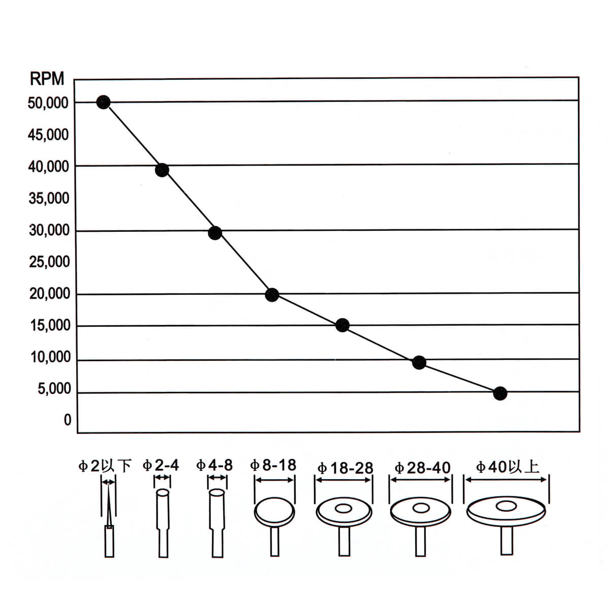 Dental Portable Lab Portable Micromotor Polishing High Speed Handpiece - azdentall.com