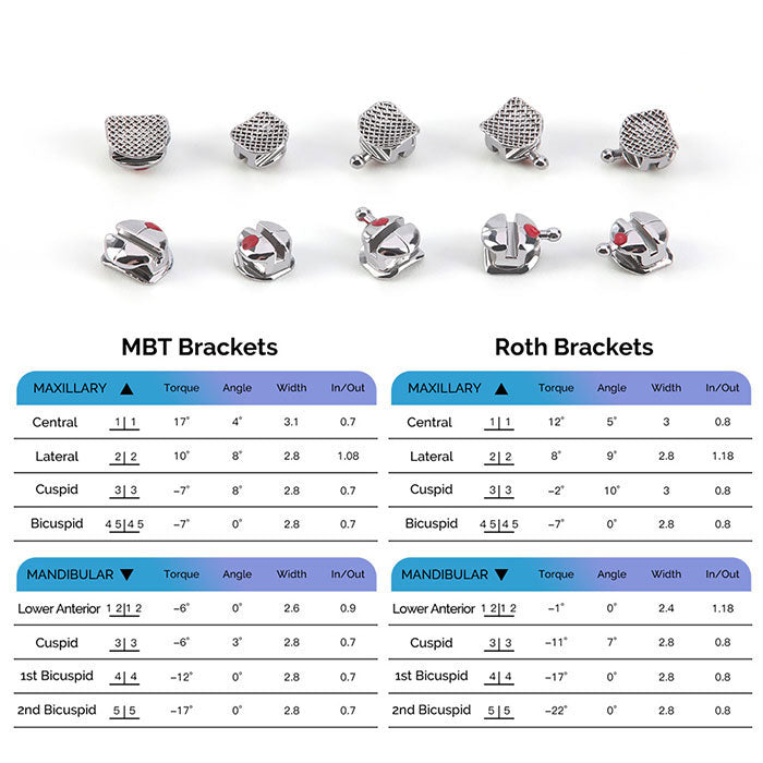 AZDENT Dental Orthodontic Q-type Metal Brackets Roth/MBT .022 Hooks On 345 20pcs/Pack - azdentall.com