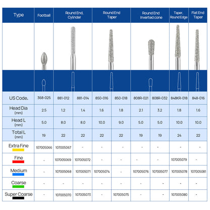 AZDENT Dental Diamond Burs FG Cutting Zirconia Ceramic Round  for High Speed Handpiece 10pcs/Box - azdentall.com