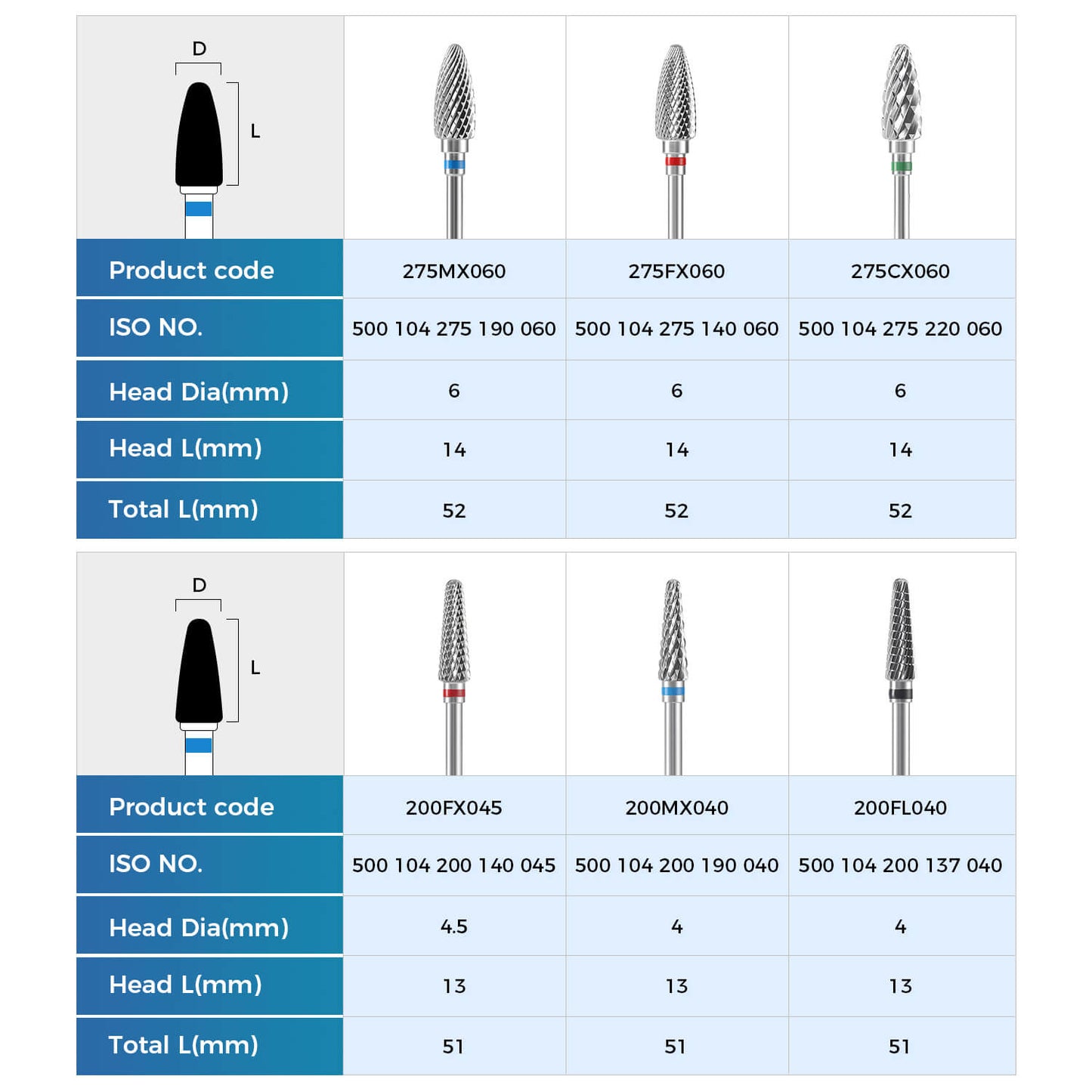 Dental Lab Tungsten Carbide Burs Polishing Bur Steel Drills HP 2.35mm - azdentall.com