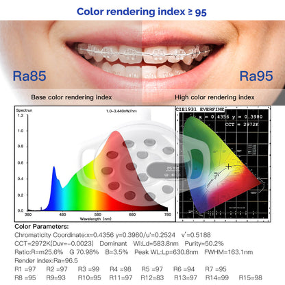 Dental Unit Chair LED Oral Light Lamp 12 Lights 20W Dual-Color Adjustable - azdentall.com