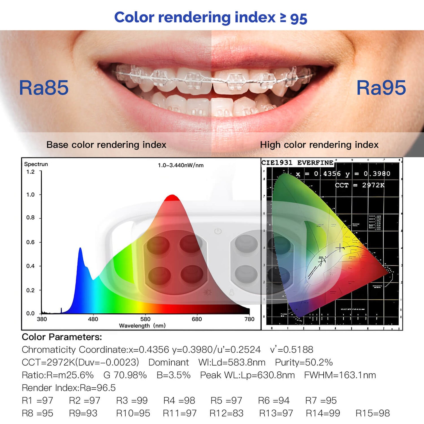 Dental LED Lamp Oral Light For Unit Chair 8 Lights 10W Dual-Color Adjustable - azdentall.com