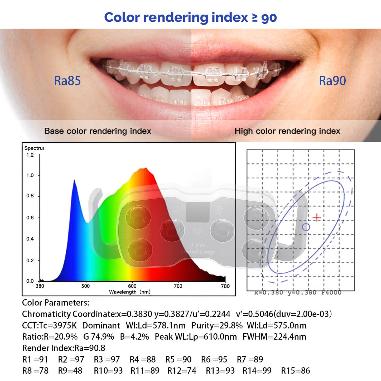 Dental Unit Chair LED Oral Light Lamp Dual-Color 6 Lights 10W with LCD Display - azdentall.com