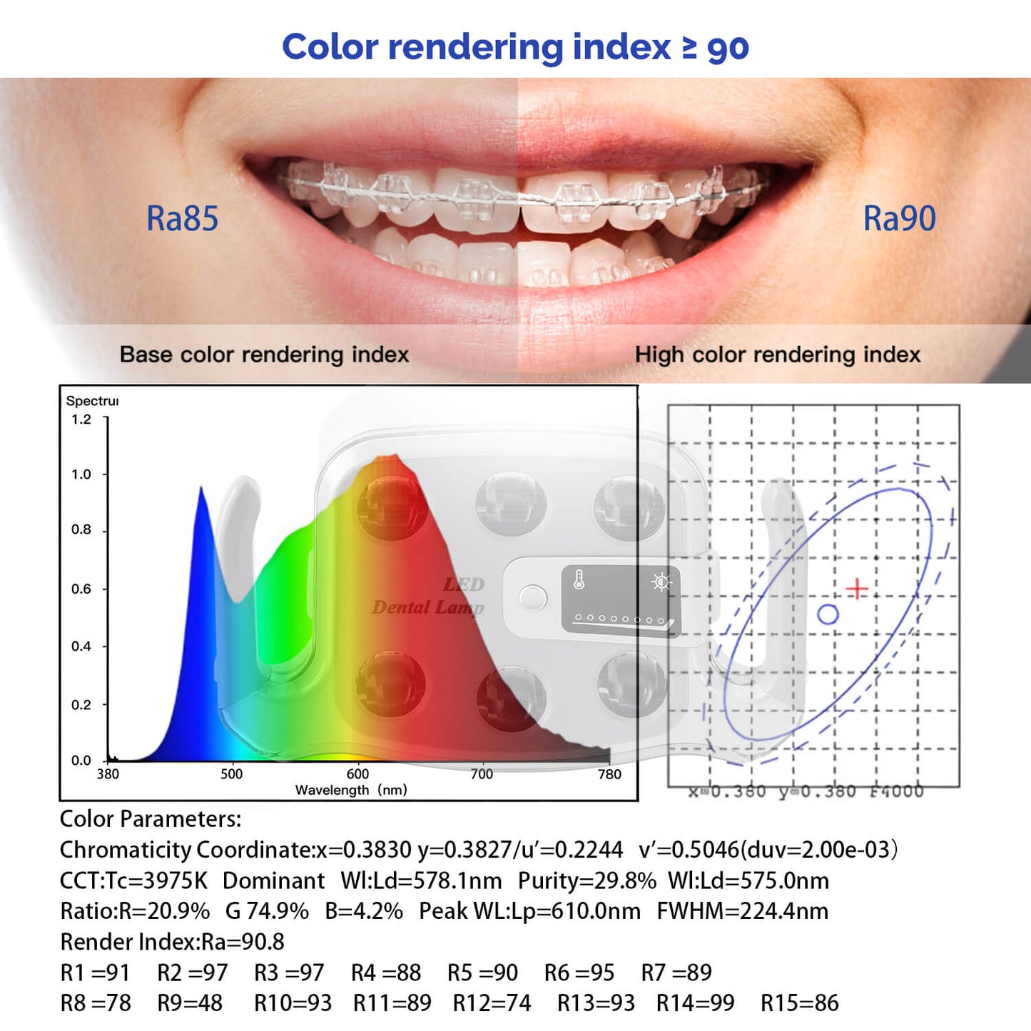 Dental Unit Chair LED Oral Light Lamp 6 Lights 9W Dual-Color with LCD Display - azdentall.com