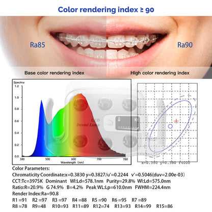 Dental Unit Chair LED Oral Light Lamp 6 Lights 9W Dual-Color with LCD Display - azdentall.com