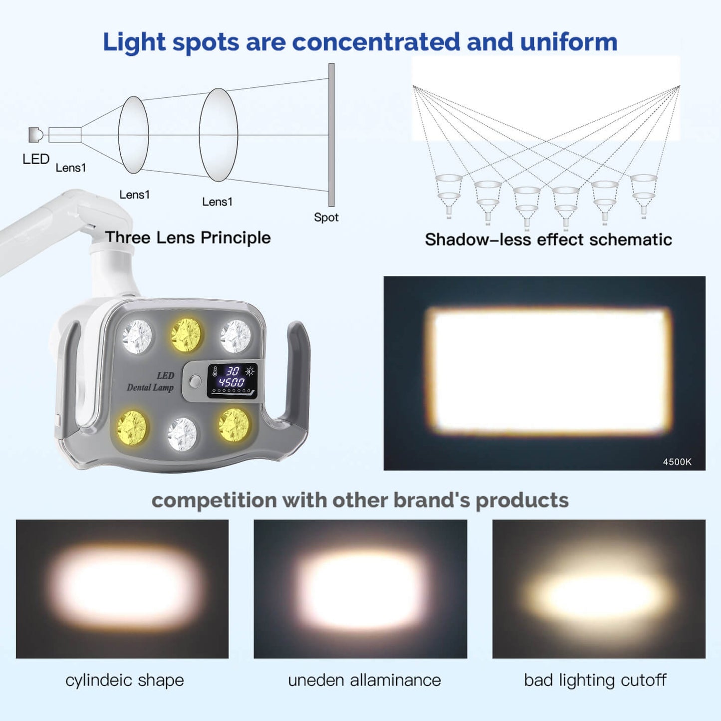 Dental Unit Chair LED Oral Light Lamp 6 Lights 9W Dual-Color with LCD Display - azdentall.com