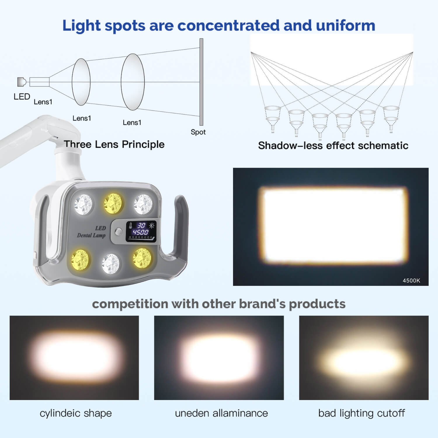 Dental Unit Chair LED Oral Light Lamp 6 Lights 9W Dual-Color with LCD Display - azdentall.com