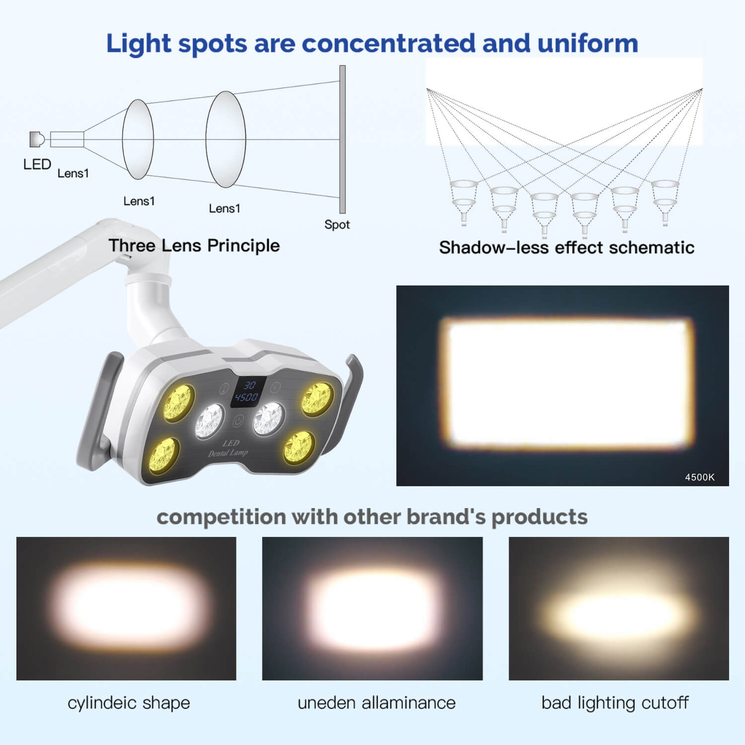 Dental Unit Chair LED Oral Light Lamp Dual-Color 6 Lights 10W with LCD Display - azdentall.com