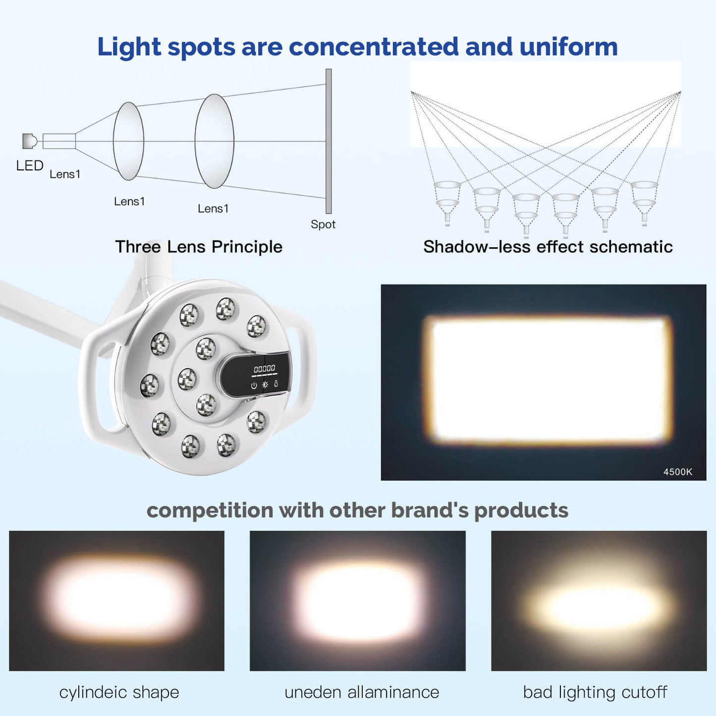 Dental Unit Chair LED Oral Light Lamp 12 Lights 20W Dual-Color Adjustable - azdentall.com