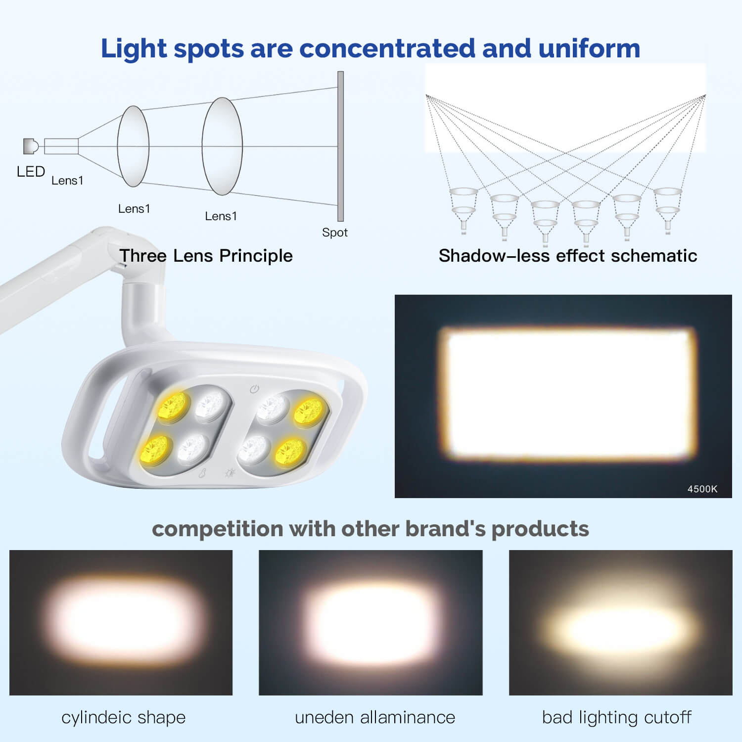 Dental LED Lamp Oral Light For Unit Chair 8 Lights 10W Dual-Color Adjustable - azdentall.com