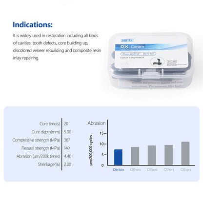 Dental Nano-Ceramic Composite Resin Light Cure Capsule A1/A2/A3/A3.5 0.3gx10 capsule/Box - azdentall.com