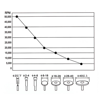 Dental Portable Lab Portable Micromotor Polishing High Speed Handpiece - azdentall.com