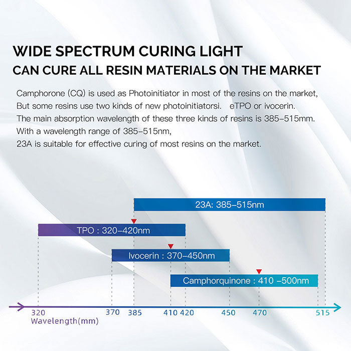 Dental Wireless LED Light Curing 1 Second Cure Wide Specturm Multifunctional Head 360° Rotating 2500mw/cm2 - azdentall.com