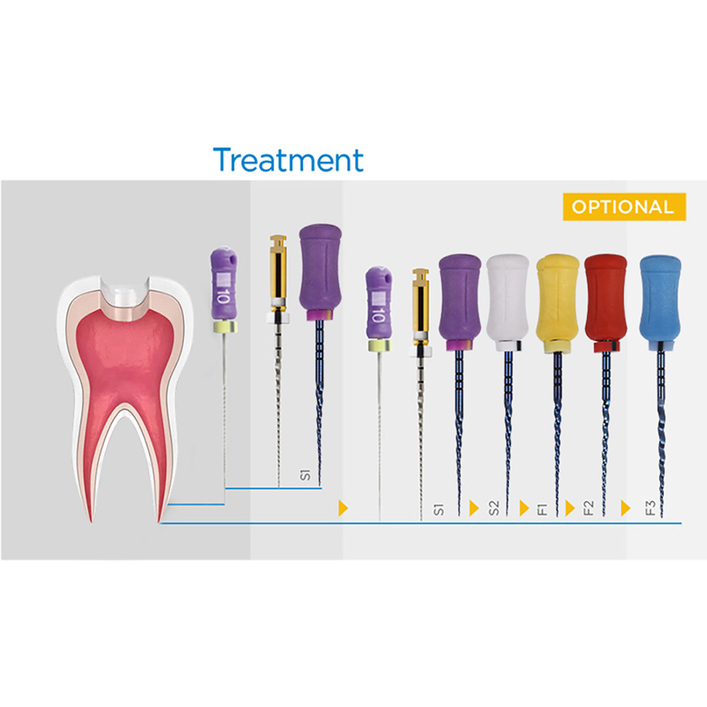 AZDENT Dental Hand NiTi Protaper Super Files Heat Activated 25mm 6Pcs/Pack-azdentall.com