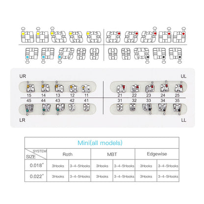 AZDENT Dental Mini Metal Brackets For Braces Full Size 20pcs/Pack